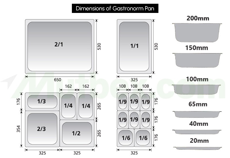 Gastronorm Pan Dimensions