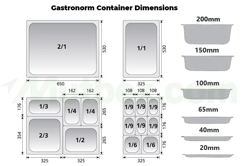 Gastronom Pan Sizes